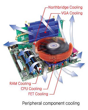 CNPS7500 Peripheral component cooling