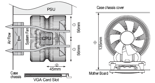 Zalman CNPS9500A-LED minimum clearances