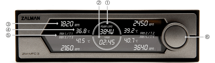 Image shows the Zalman ZM-MCF3 real time fan speed contoller face.