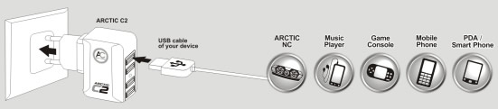 Diagram showing how to use the ARCTIC C2