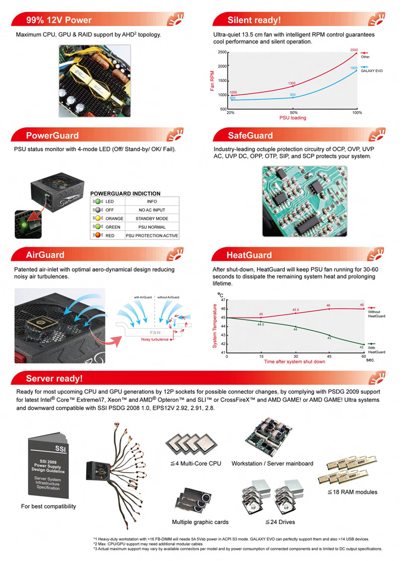 Image shows the features of the Enermax Galaxy Evo Power Supply Unit.
