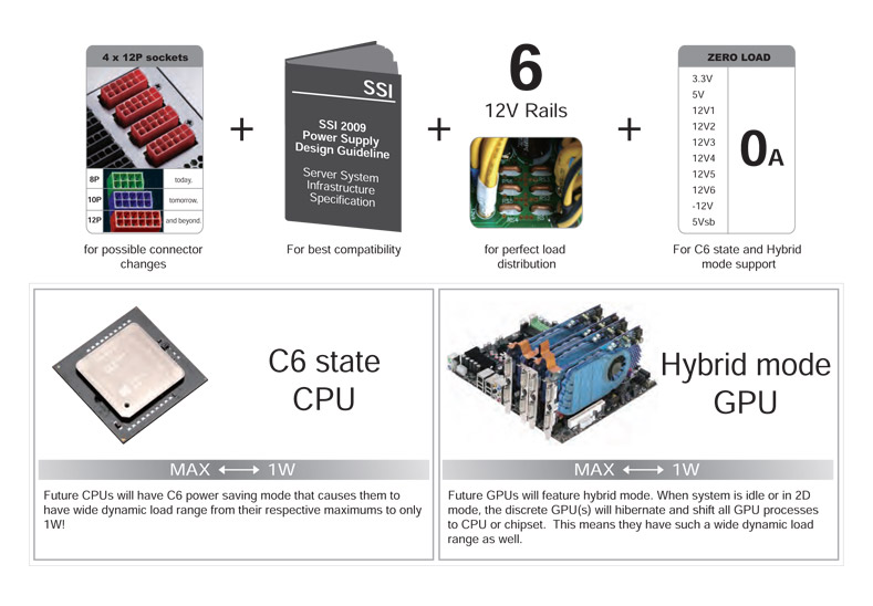 Image shows the overview of the Enermax Galaxy Evo Power Supply Unit.