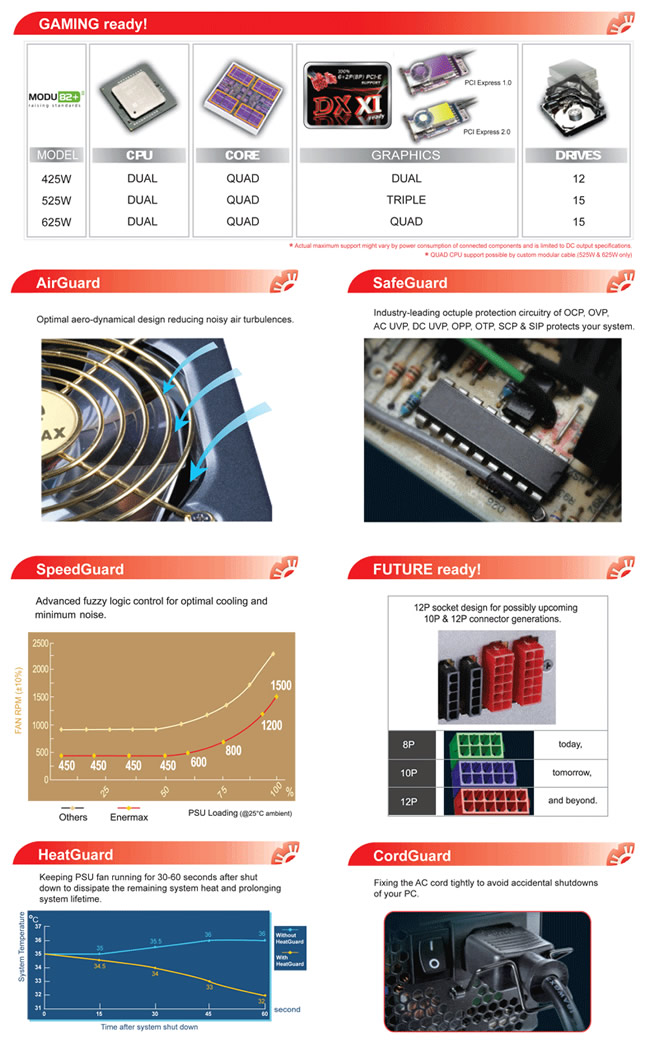 Image shows the features of the Enermax Modu 82 Power Suply Unit.