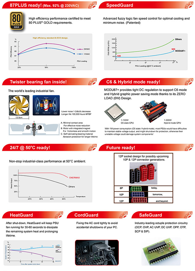 Enermax MODU87+ Features
