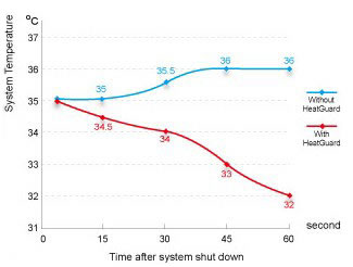 Image shows the features of the Enermax NAXN 82 750W Power Suply Unit.