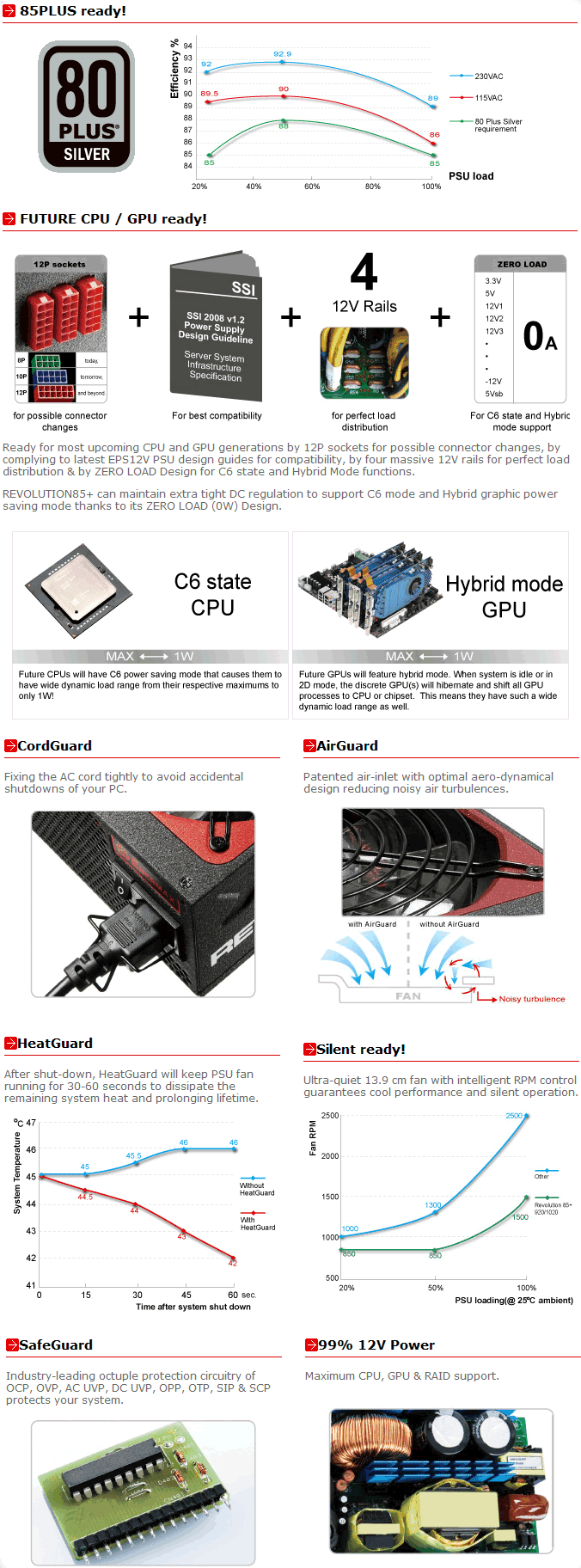 Image shows the features of the Enermax Revolution 85 Power Suply Unit.
