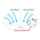 AirGuard: Patented Air-Inlet Reduces Turbulences.