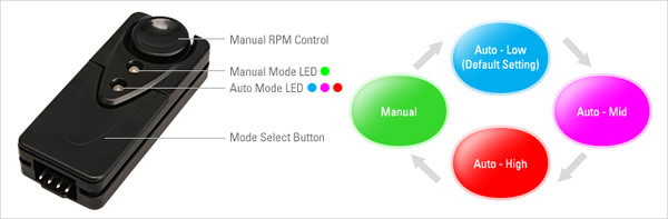 Zalman PWM Mate Mode Change Sequence