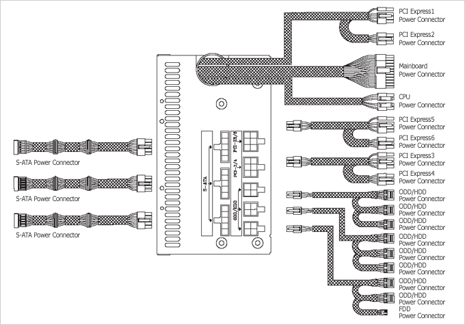 Output Power Cable Specifications