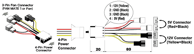 Zalman fan cable wiring diagram.