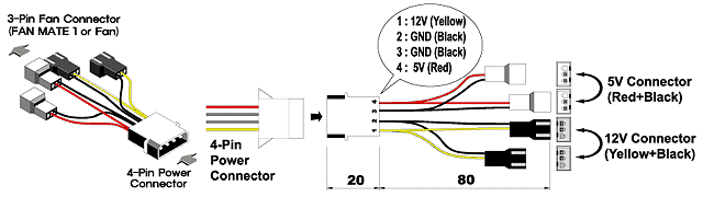 Elskede Lodge Bekræfte Zalman Fan Multi-Connector Cable ZM-MC1