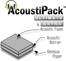 Image shows the 3 layer acoustic material design