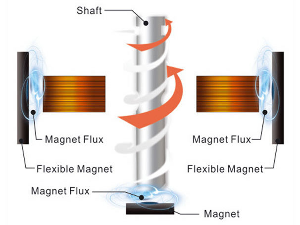 Image shows the Enermax Marathon Enlobal Case Fan Diagram