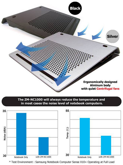 Zalman NC1000 Quiet Laptop Notebook Cooler Black