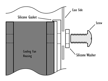 Animation showing a vibration-reducing silicone fan gasket fitted to a standard case cooling fan, and fastened into position with a screw and external silicone washer.