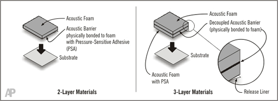 Image shows the 2-layer and 3-layer composite materials.