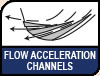 Flow Acceleration Channels