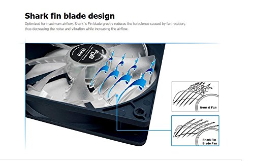 Zalman ZM-FDB (SF) blade design. Image shows the Zalman ZM-FDB (SF) blade design.