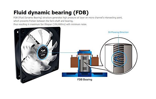 Zalman ZM-FDB (SF) dynamic bearing. Image shows Zalman ZM-FDB (SF) dynamic bearing.