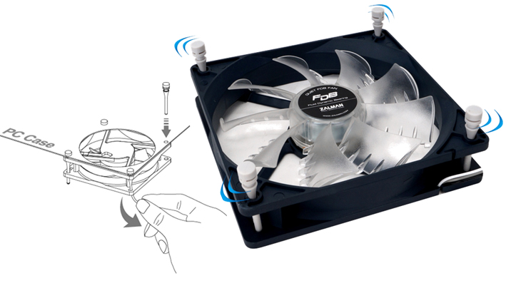 Image shows Zalman ZM-FDB (SF) fan mounts.